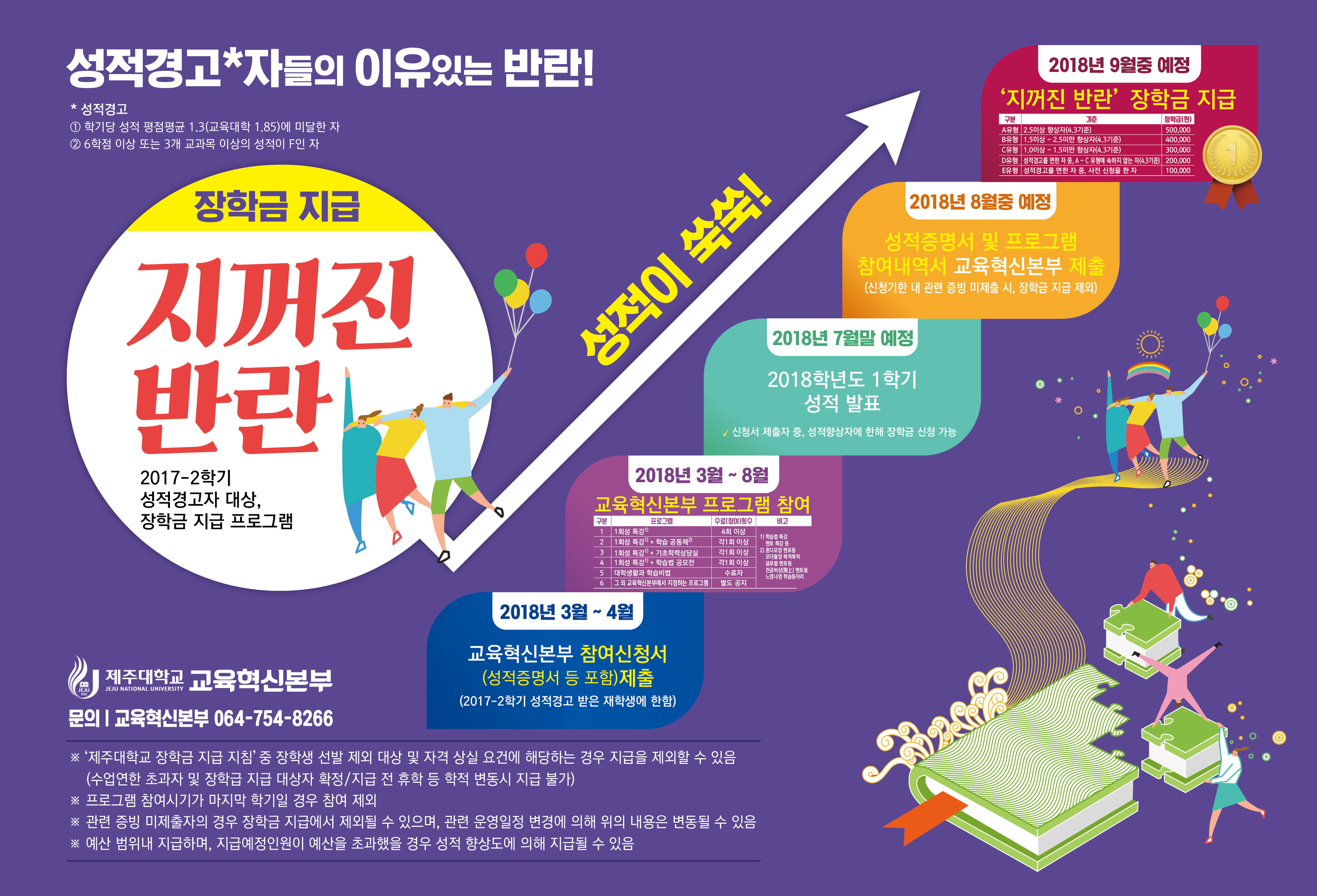 2018학년도 1학기 성적경고자를 위한 지꺼진 반란